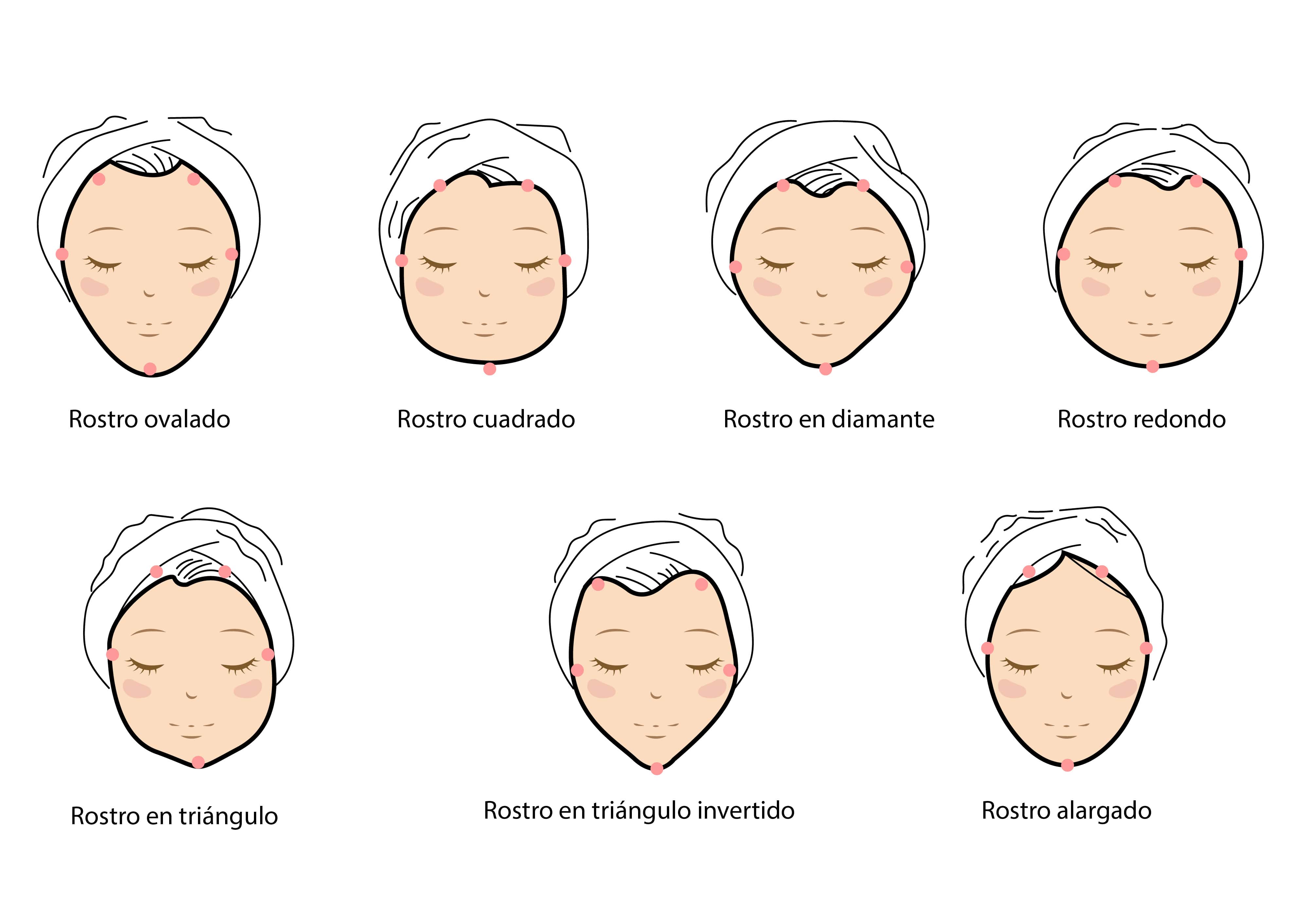 Imagenes clasificación del rostro